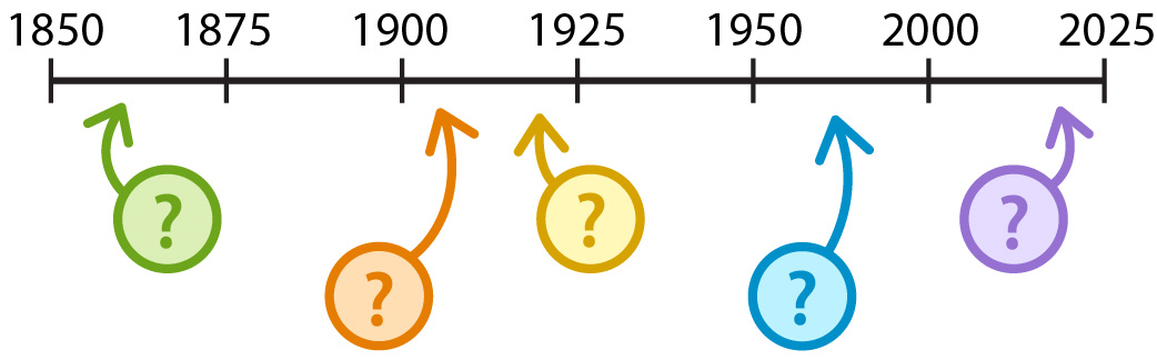 Timeline questions