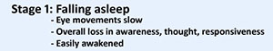 Stages of sleep
