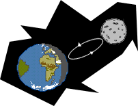 earth to moon