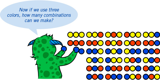 If we had three colors, we could make 27 combinations. combinations with 3 colors