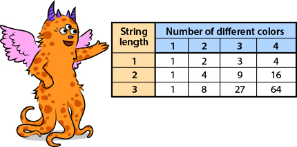 “Aunt Martha, who is a mathematician, made a table to show us all the combinations we can make with different colors and string lengths. monster with combination chart