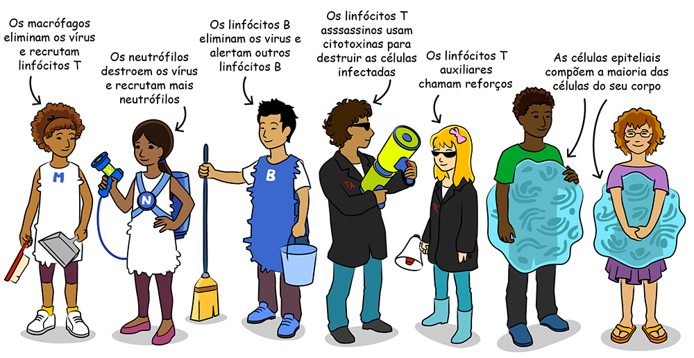Viral Attack character lineup