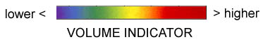sonogram color key