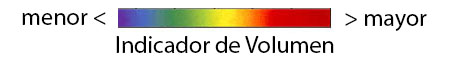 Indicador de Volumen