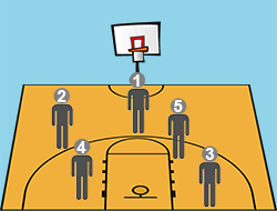 Basketball postions