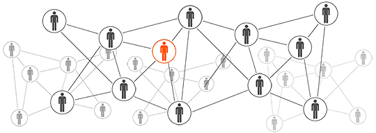 Human network