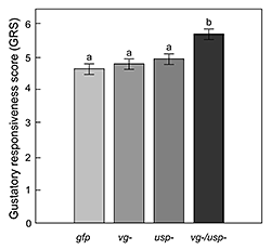 Original PLOS Graph Caption