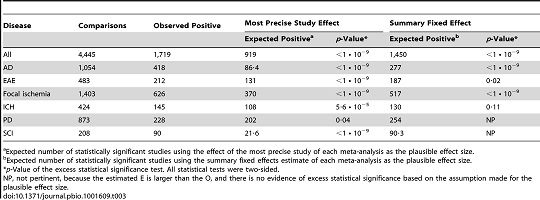 Table of expected vs. reported cures