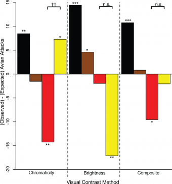 Fig 3 PLOS article