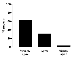 Survey - you like it when science teachers to use humor